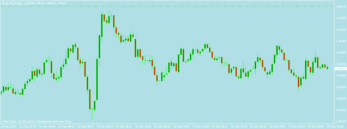 Forex Paper Trading