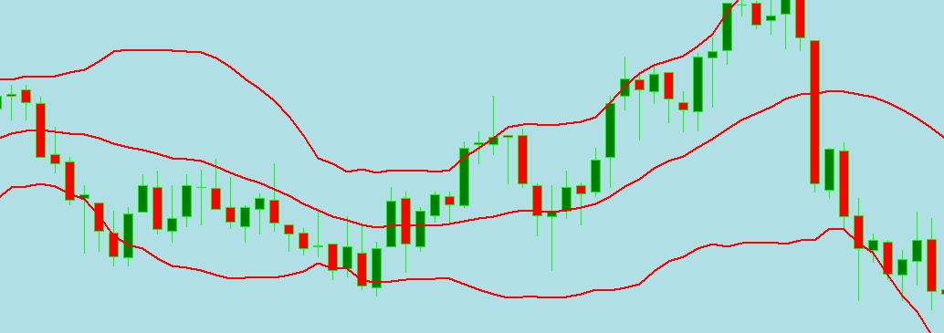 Forex Bollinger Bands