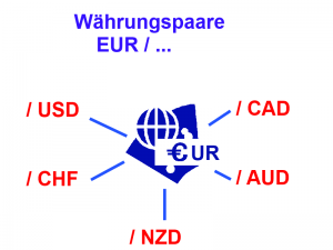 Grundlagen des Forex Trading