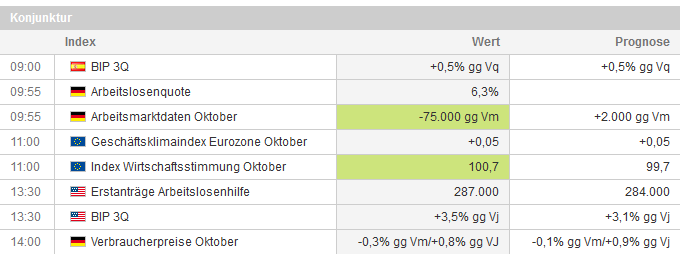 Forex und Arbeitslosenzahlen
