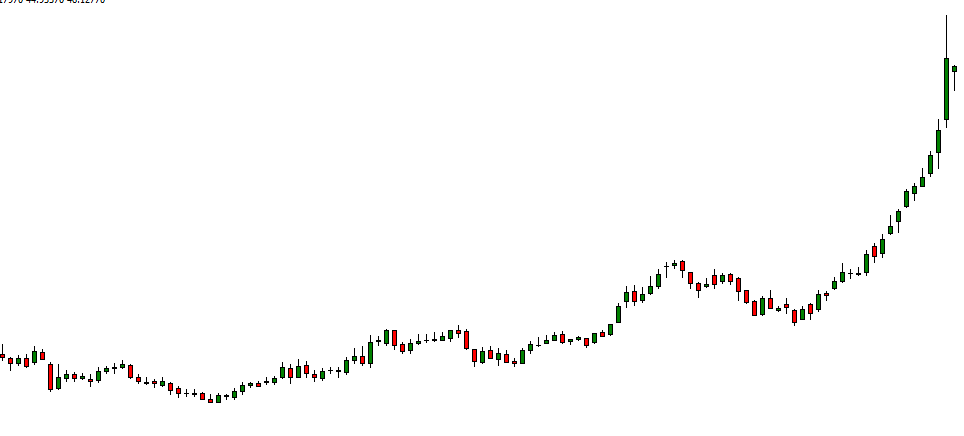 Forex und Leitzinsen