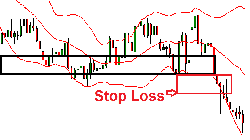 Forex – Money Management